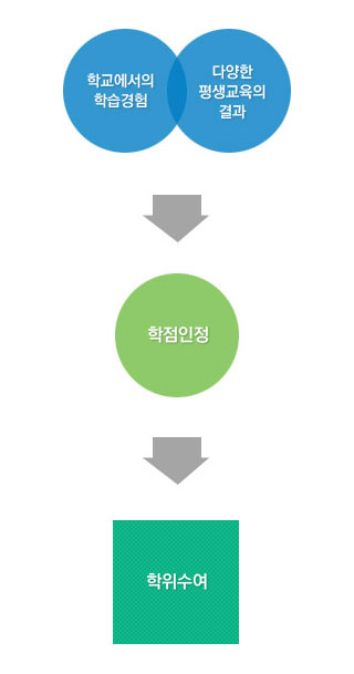 의미